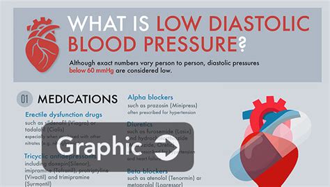 Low Diastolic Blood Pressure Cheaper Than Retail Price Buy Clothing