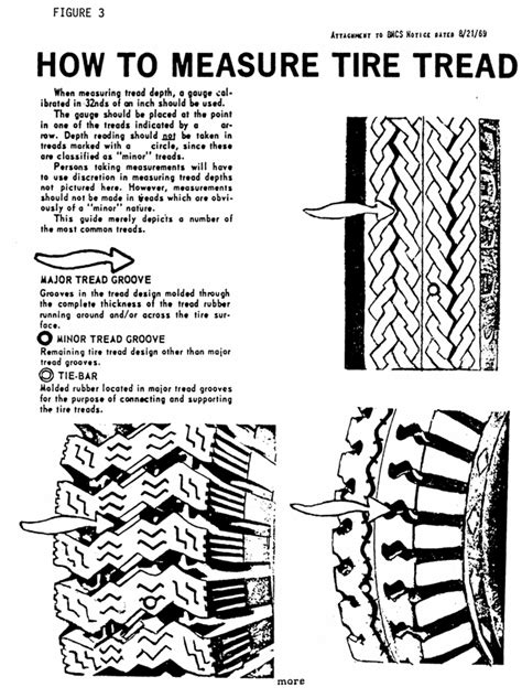 Truck Tire Tread Depth Chart