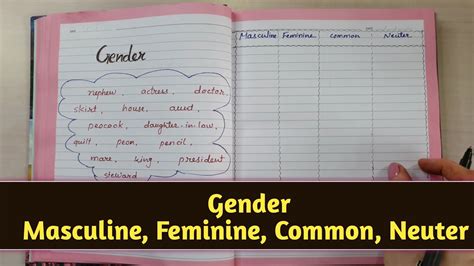 Gender Masculine Feminine Common Neuter Class English Grammar