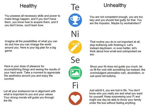 Healthy And Unhealthy Modes Of Entj Cognitive Functions As I Understand