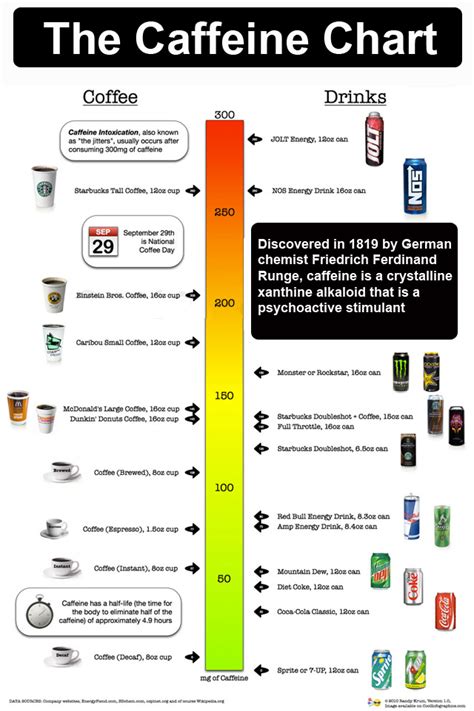 A coffee cup (same size as a tea cup) is about 6 fluid ounces. Infographic of the Day - The Caffeine Comparison Chart