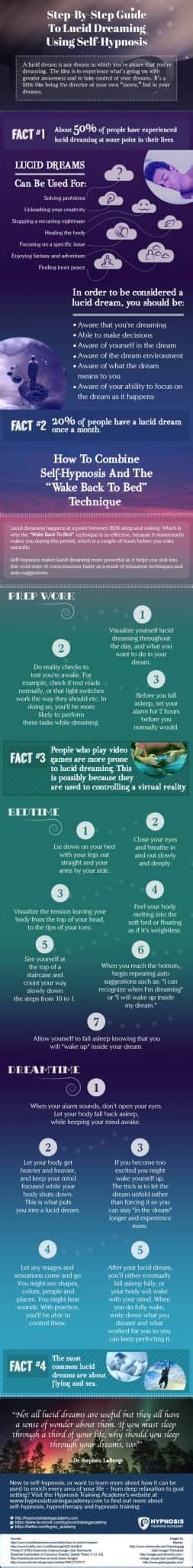 Infographic Guide To Lucid Dreaming Using Hypnosis