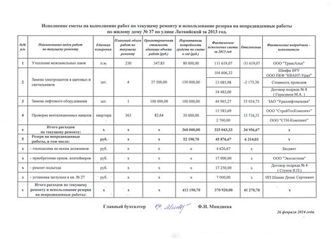 ТСЖ Прогресс Смета доходов и расходов Сметы 2013 год
