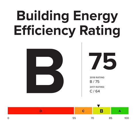 Understanding New York Citys Building Energy Efficiency Rating System