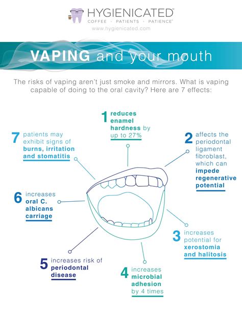 [infographic] vaping and your mouth