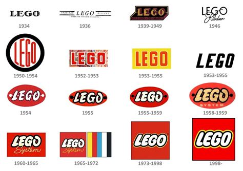 The Lego Logo And Its History Logomyway