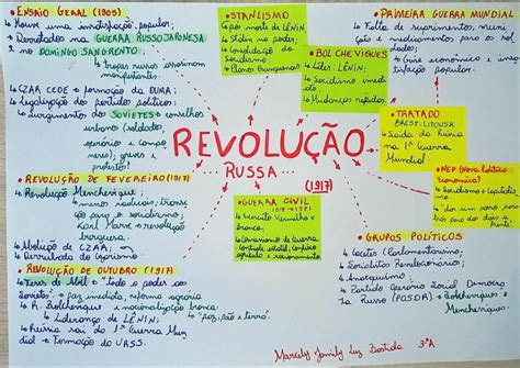 Revolução Russa Resumos E Mapas Mentais Infinittus