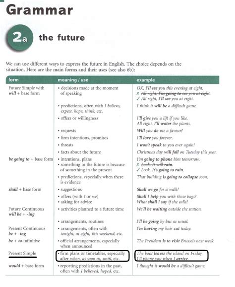 Using Simple Present Tense For Future Event Plan Schedule English