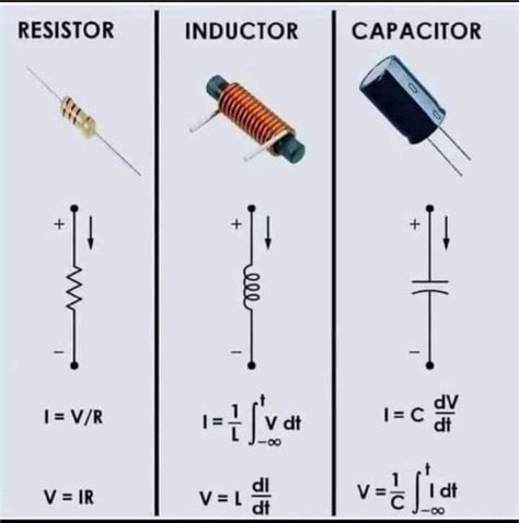 Difference Between Properties Of Resistor Inductor And Capacitor Hot Sex Picture