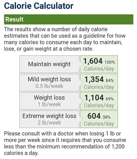 How To Calculate Caloric Needs Based On Weight Haiper