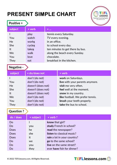 Present Simple Chart Tefl Lessons Free Esl Worksheets Posters