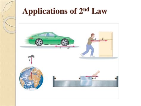 Get a description of newton's three laws of motion and what each one means. Newton's second law of motion