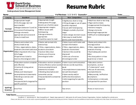 The opposing viewpoint is also suggested, but it is followed by arguments that show its inconsistency. Resume Rubric