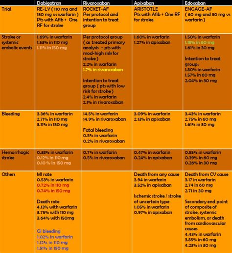 Im Med Student New Oral Anticoagulants