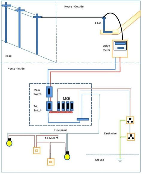 Electricity flows to your lights and appliances from the power this diagram lets you trace the path of one circuit as it goes through your system: simple house wiring diagram examples for Android - APK Download