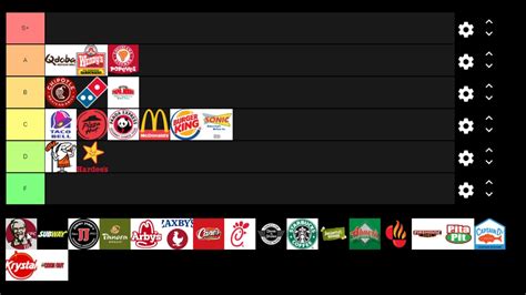 It is the superior way to list rank anything and has no limitations. Fast Food Tier List - YouTube