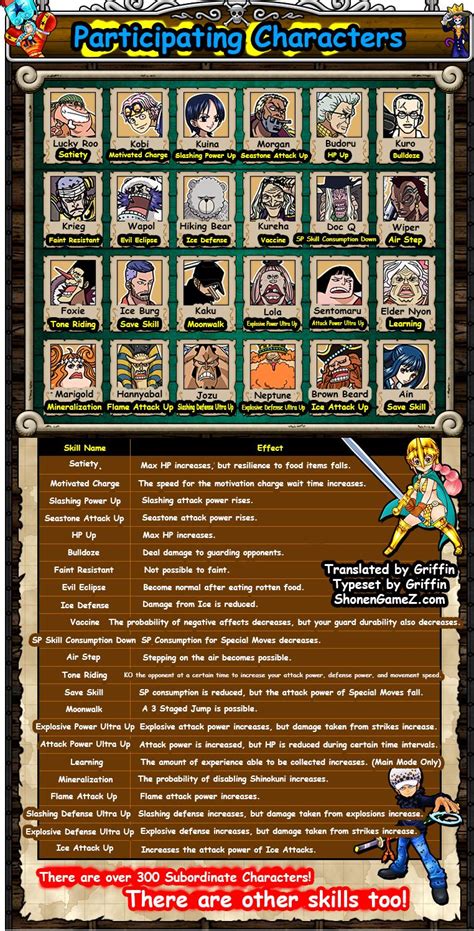 Many of these items can be acquired by grand piece online codes. Check Out The Subordinate Characters Featured in One Piece: Super Grand Battle! X - ShonenGames