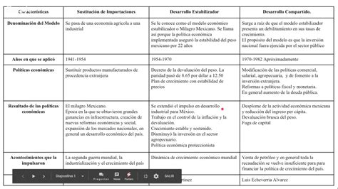 Cuadro Comparativo De Modelos Economicos En Mexico Ciencias Images