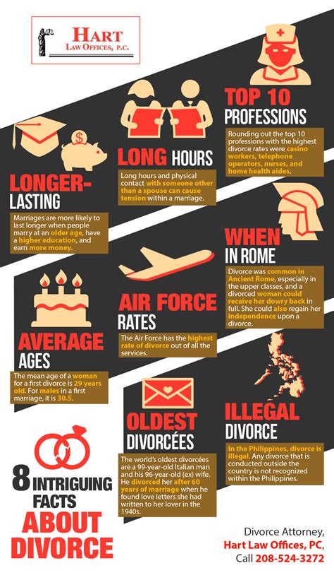 Intriguing Facts About Divorce Shared Info Graphics