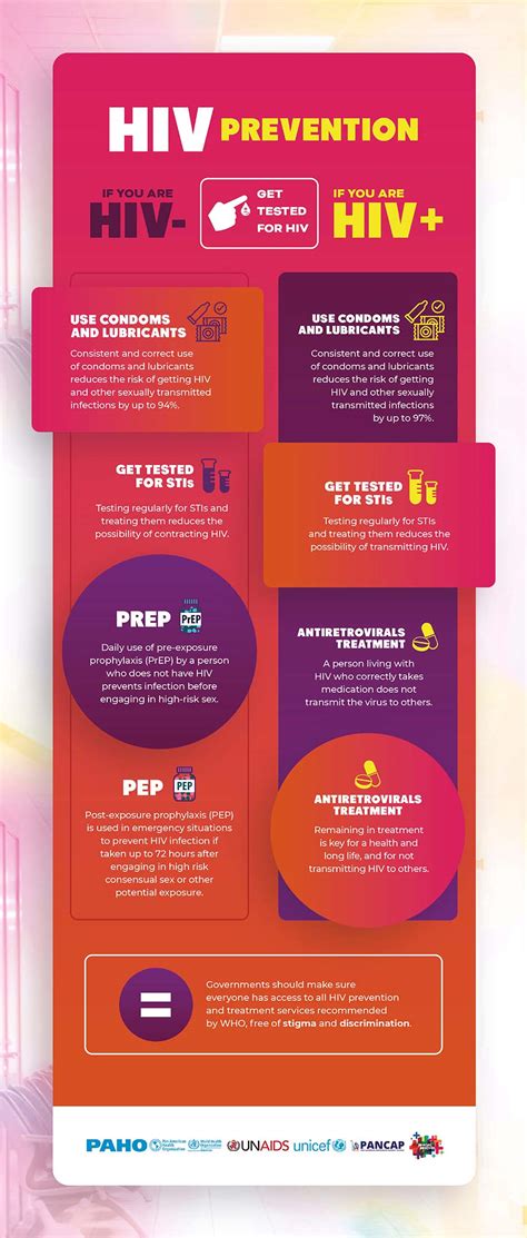 Hiv Prevention Infographics
