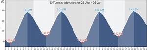 S Turns 39 S Tide Charts Tides For Fishing High Tide And Low Tide Tables