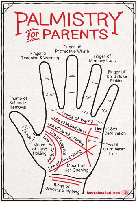 Palm Reading Chart For Parents Psychic Chat Online Psychic Free