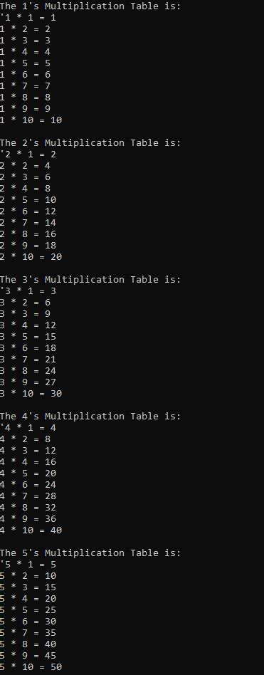 Nested Loops In C Detailed Explanation Made Easy Lec