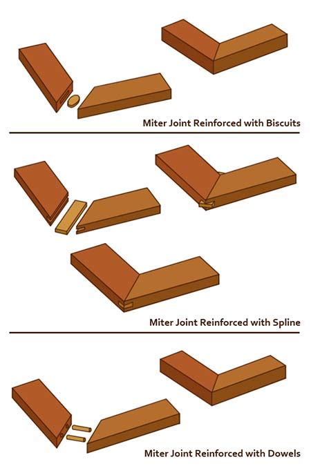 The Different Types Of Timber Woodworking Joints Explained Diy Doctor