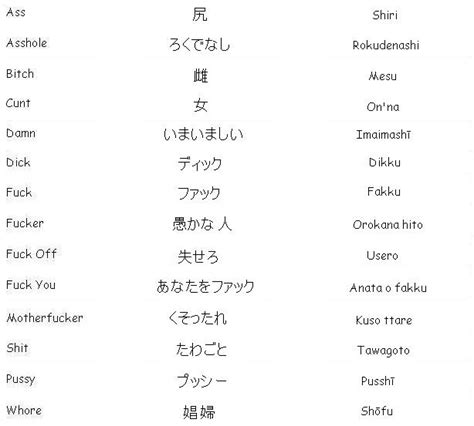Pardon My Japanese Learn Japanese Swear Words And Profanity Japanese