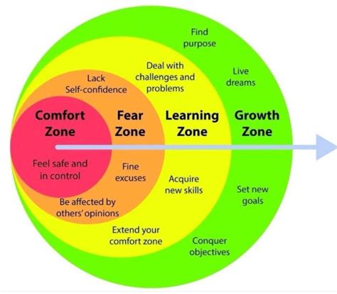 The Comfort Zone Blog The Dmc Clinic Counselling Wexford