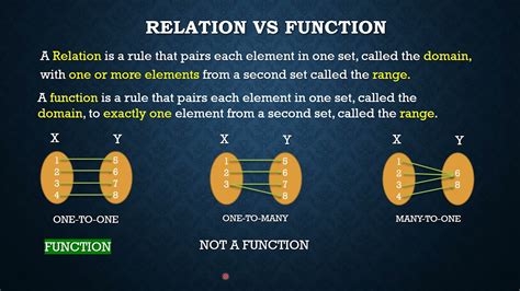 Relation And Function Youtube