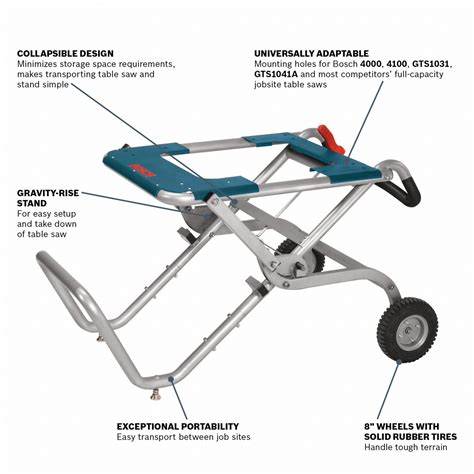 Bosch 4000 Table Saw Specs