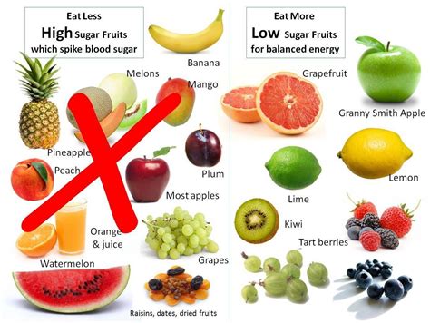 Sugar Content Of Fruits And Vegetables Chart