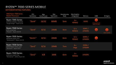 Amd Ryzen 7000 Mobile Laptops 3 1456x819png Extreme It