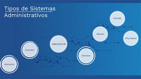 Tipos De Sistemas Administrativos By Luis Carmona On Prezi