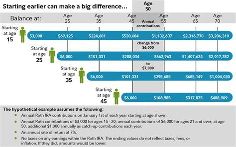 Roth Ira For Kids Fidelity