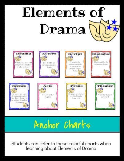 Elements Of Drama Anchor Charts Each Anchor Chart Can Be Introduced