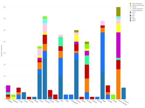 How To Plot A Grouped Stacked Bar Chart In Plotly By All In One Photos
