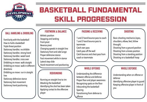 Usa Basketball Fundamental Coaching Principles Phe America
