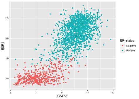 Ideal Ggplot Connected Points Matplotlib Line Plot Example The Best