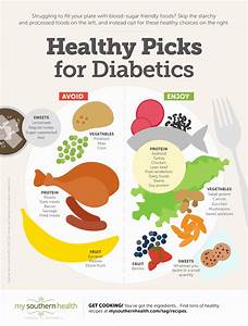 Food Chart For Diabetics Effective Health