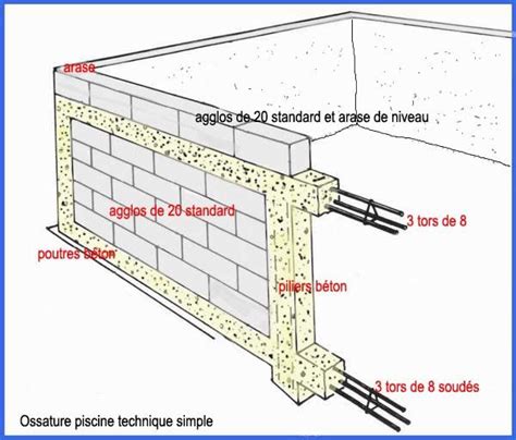 Réaliser Une Piscine En Dur Avec Agglo à Bancher Et Béton