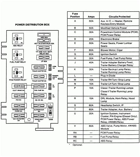 2023 Ford E350 Van Fuse Box Diagram