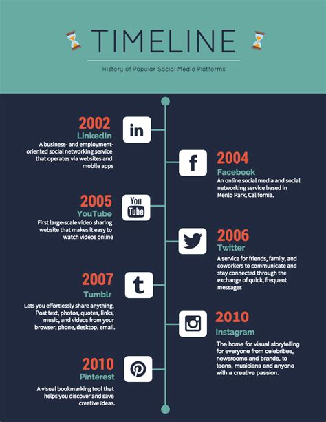 Timeline Template Examples And Design Tips Avasta