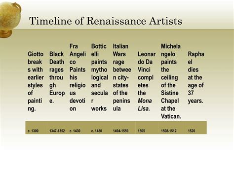 Ppt Artists Of The Italian Renaissance Powerpoint Presentation Free