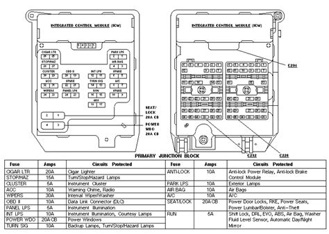 The fuse panel is located below. 1997 MERCURY COUGAR V-6. WHILE DRIVING W/CRUISE CONTROL ON, I NOTICED IT DIDN'T GO OFF WHEN I ...