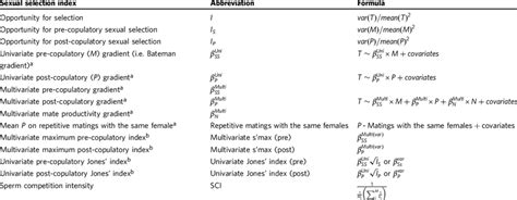 Sexual Selection Indexes And Formulas Used For Their Calculations Download Table