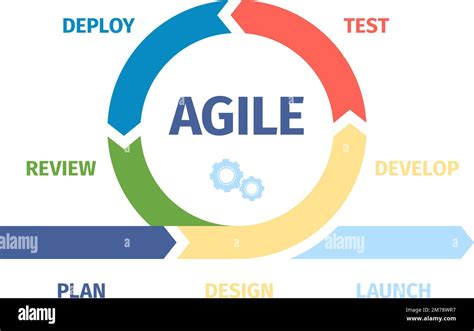 Agile Management And Develop Process Infographic Work Sprint Cycling