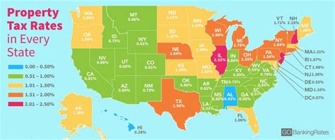 How Much Are You Paying In Property Taxes Real Estate Investing Today