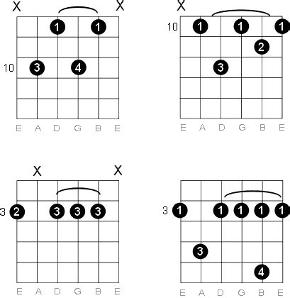 Gm7 guitar chord | learn the most common & cool sounding voicings of the g minor 7 guitar chord. G Minor Seventh Guitar Chord Diagrams
